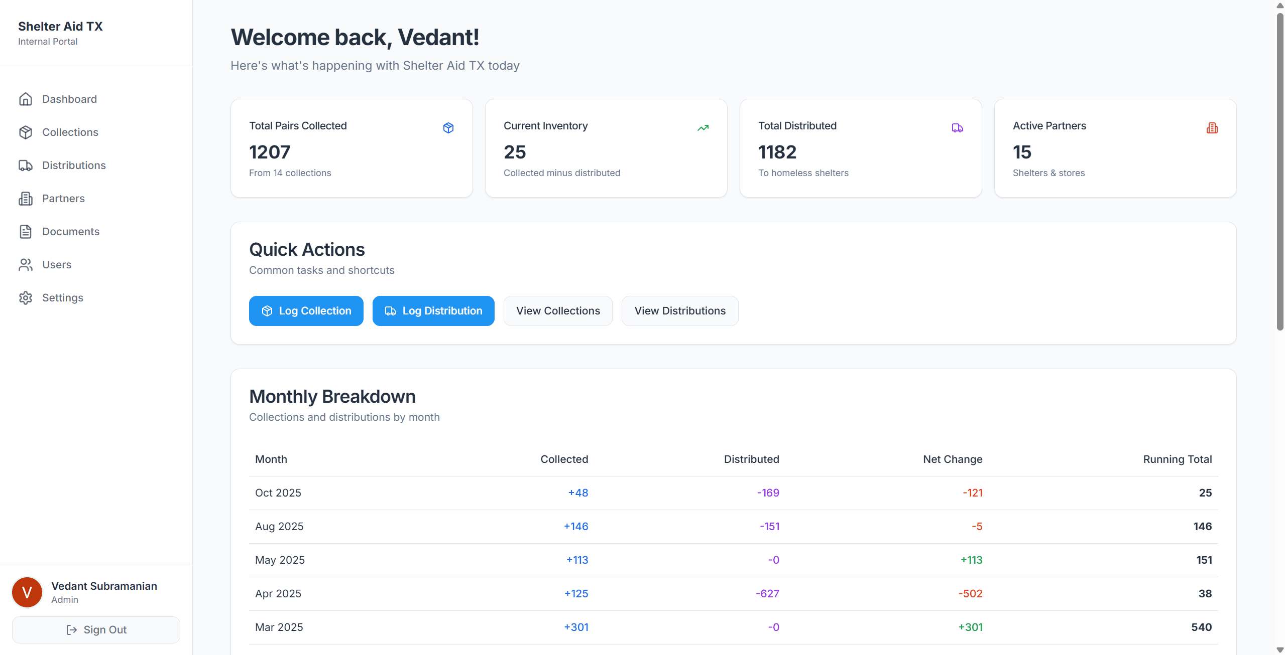 Shelter Aid TX Portal dashboard interface