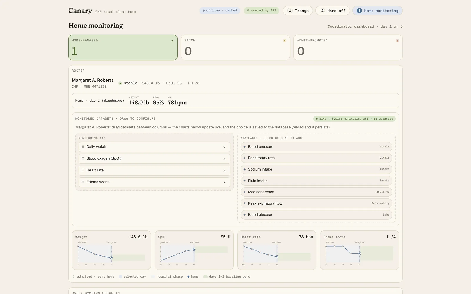 Canary CHF hospital-at-home monitoring dashboard